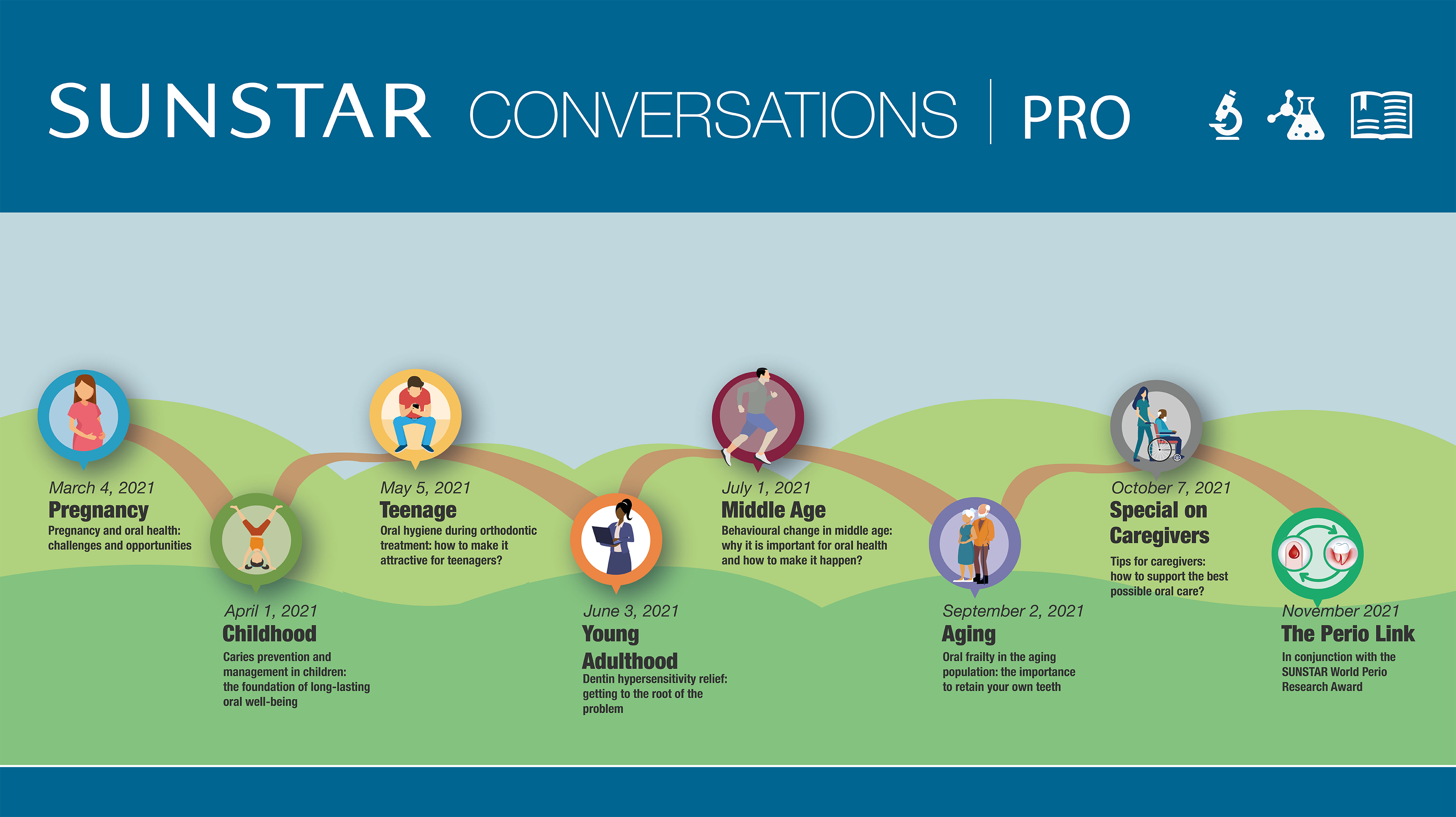 Sunstar-Conversations-Pro-all-webinars-overview