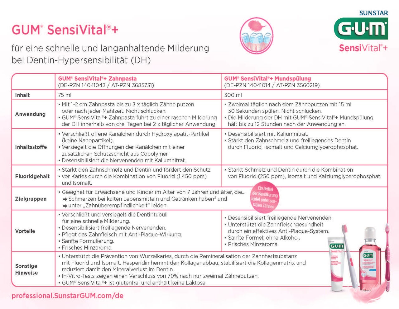 Cover-Memocard-T2-GUM-SensiVital-07-2023