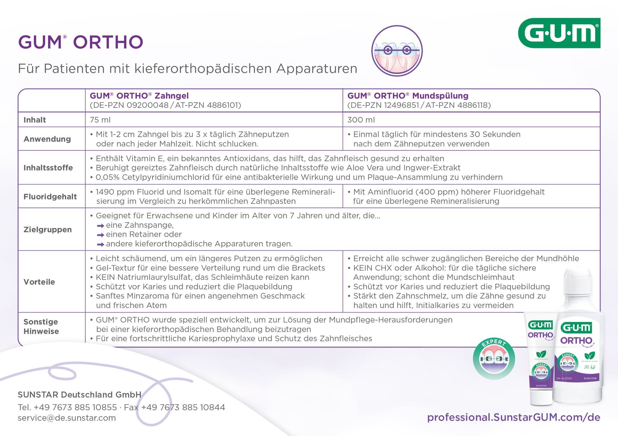 Memokarte - GUM® ORTHO