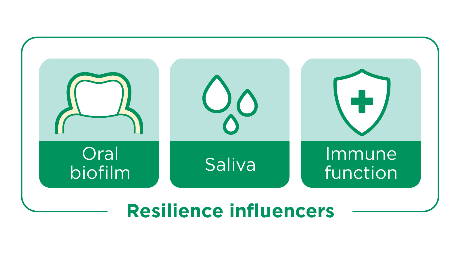 Info-GUM-Oral-Microbiome-Resilience-Influencers-Blog-2.png