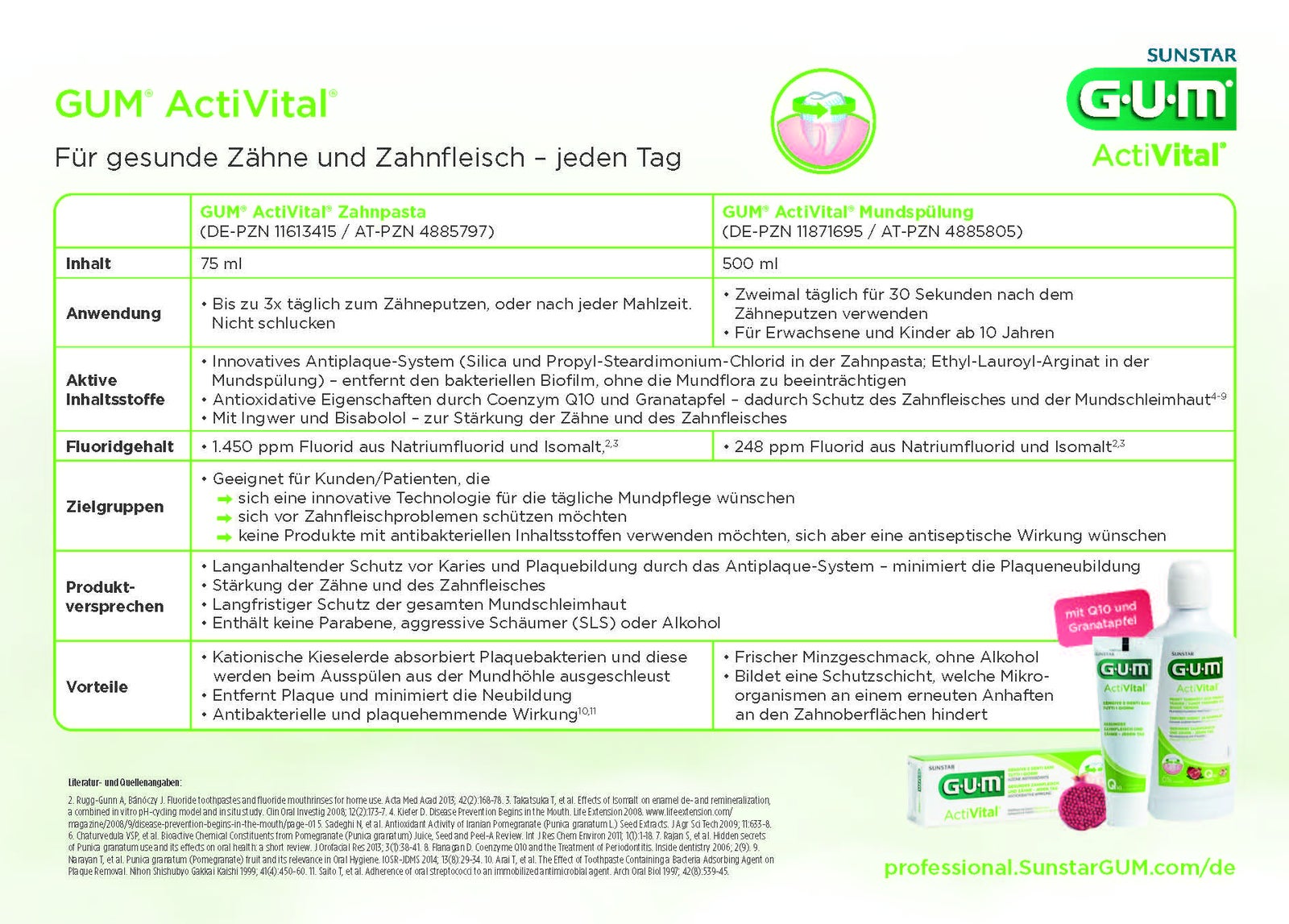 GUM® Broschüren und Produktinfos für Zahnärzte und Apotheker
