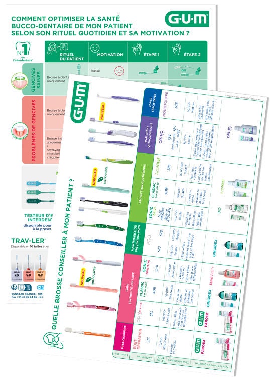 Fiche Recommandations Brosses / Interdentaire GUM®