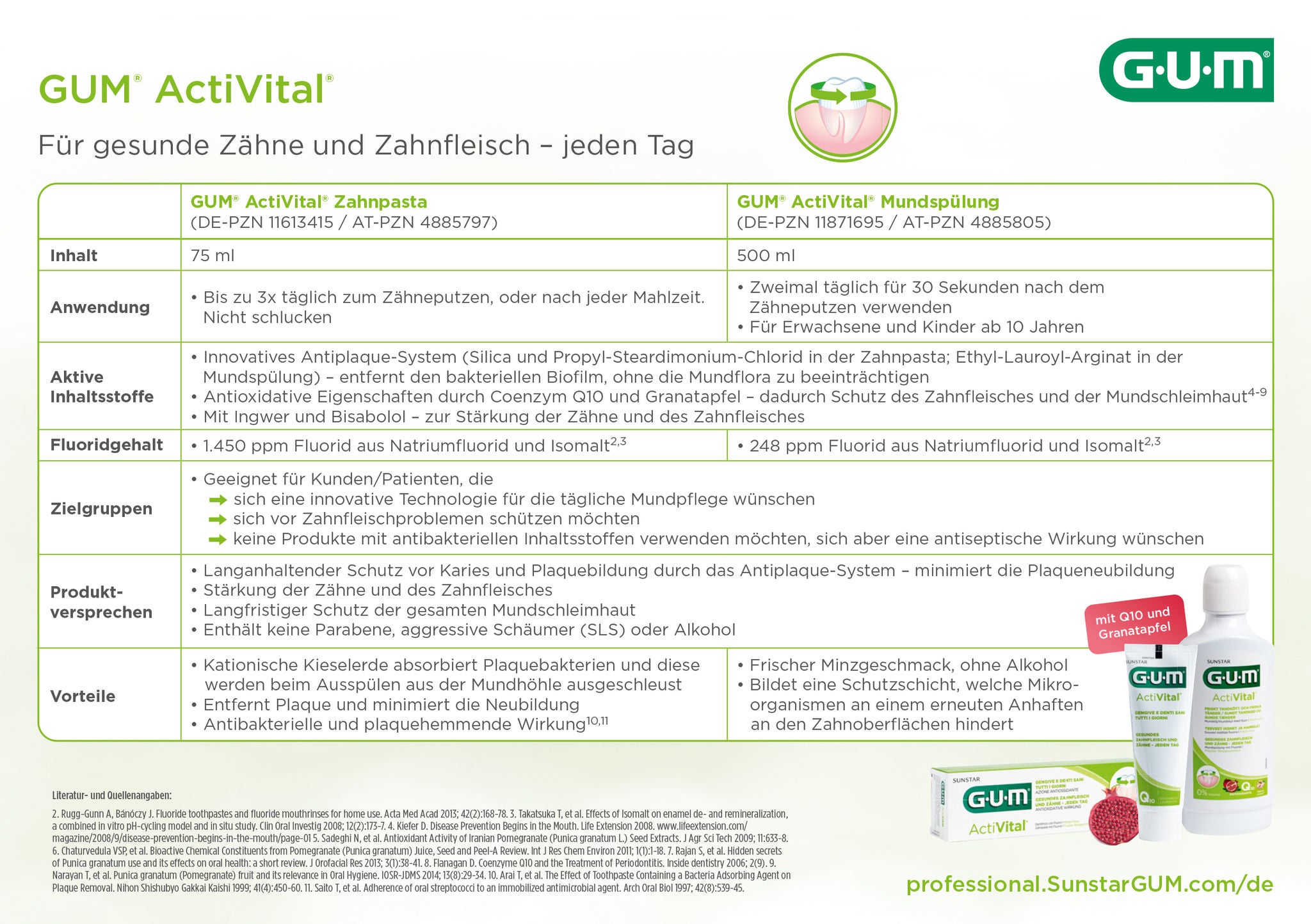 Memokarte - GUM® ActiVital®