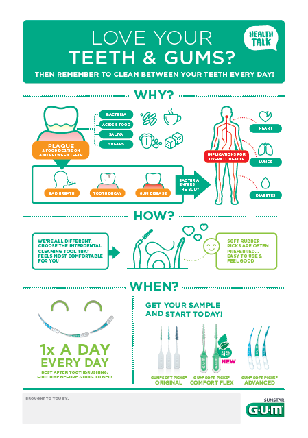 GUM Interdental cleaning poster
