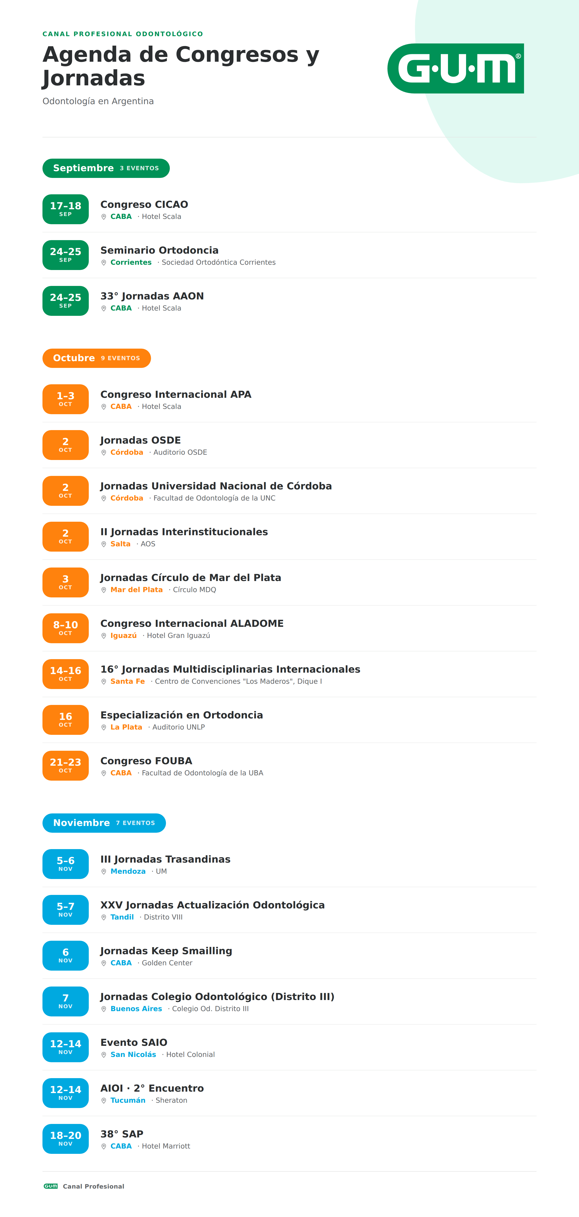 congresses-list