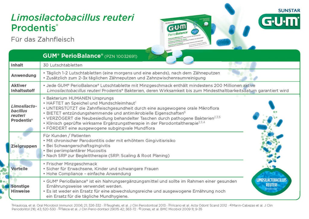 GUM® Broschüren und Produktinfos für Zahnärzte und Apotheker