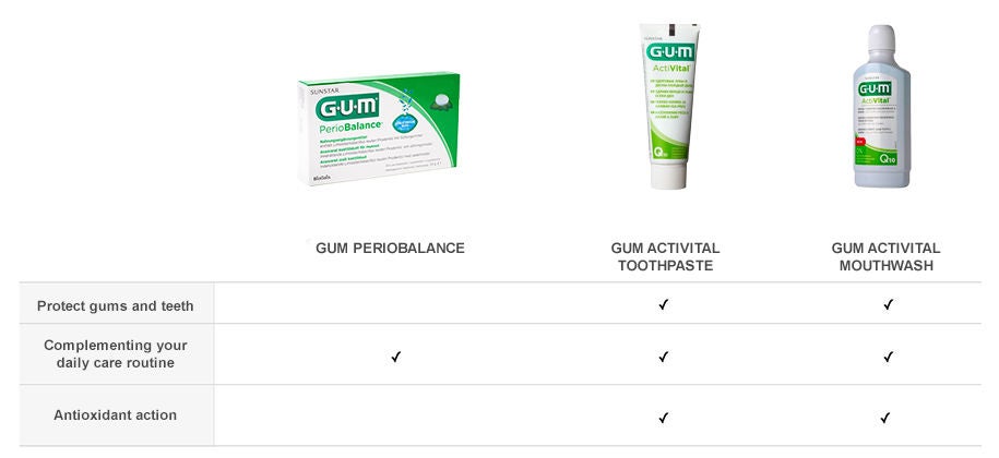 Smiling woman is putting the tablet GUM PerioBalance