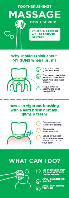 Poster - Toothbrushing