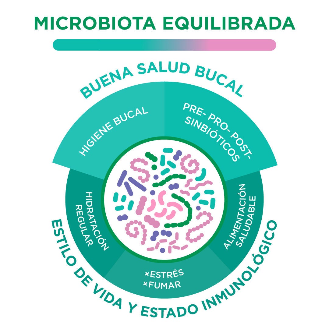 Una nueva perspectiva sobre la prevención