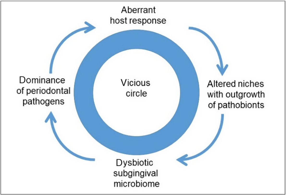 Info-Vicious-Cycle-Of-Ecological-Catastrophe