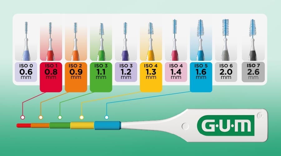 GUM-Interdentale Maatindicator in actie tussen de tanden