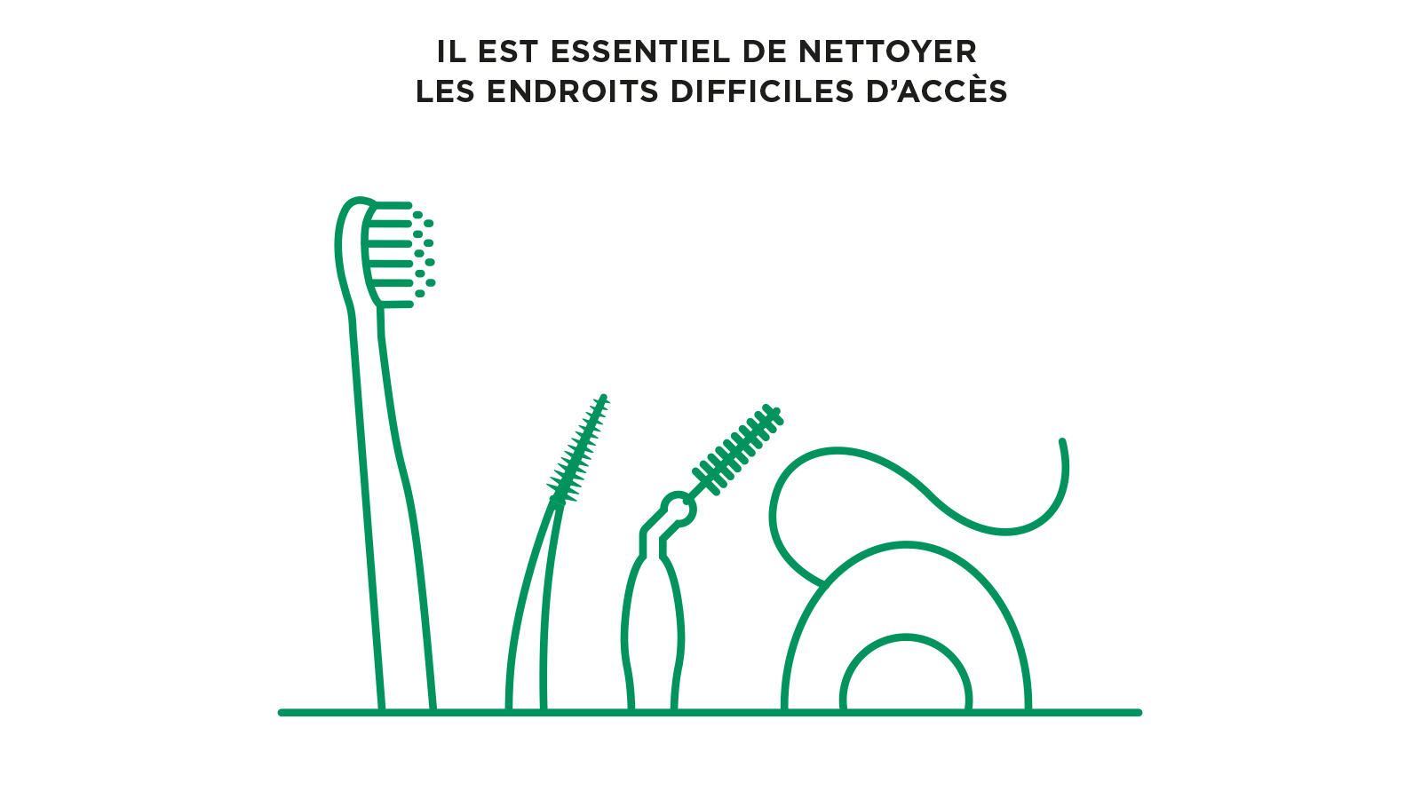 Illustration d'outils d'hygiène interdentaire et buccale, notamment une brosse à dents, une brosse interdentaire et du fil dentaire  