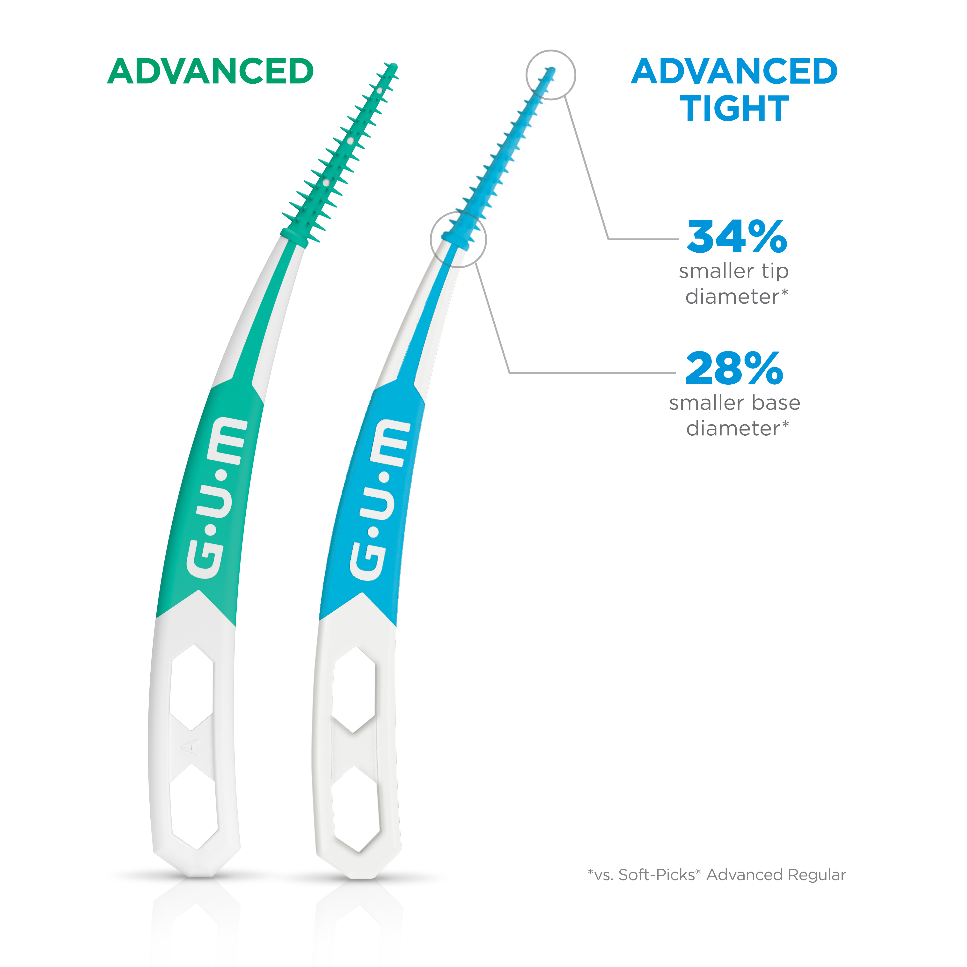 GUM Soft-Picks Advanced and Advanced Tight w/size 650 & 649