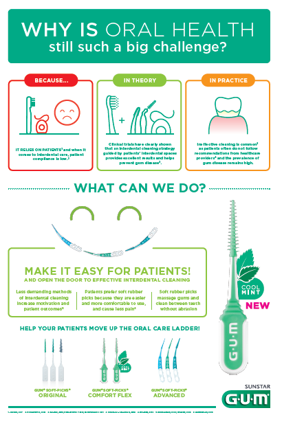 GUM Interdental Cleaning poster
